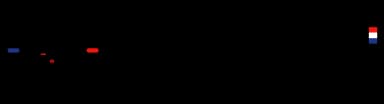 Bobiclou